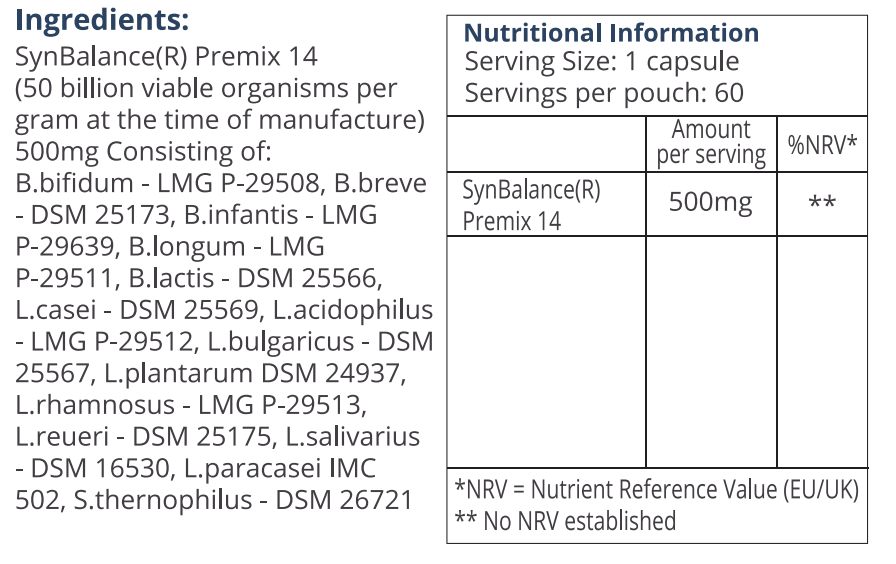 Nutrition Table