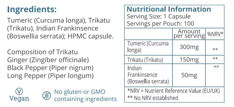 Nutrition Table