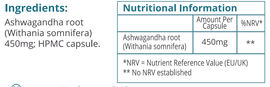 Nutrition Table
