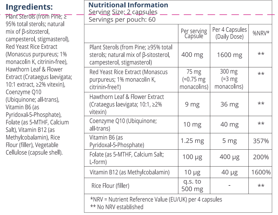 Nutrition Table