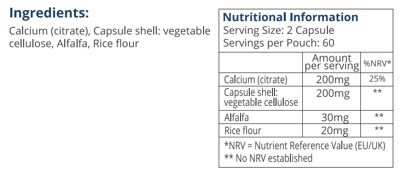 Nutrition Table