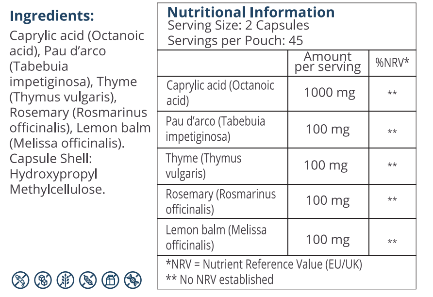 Nutrition Table