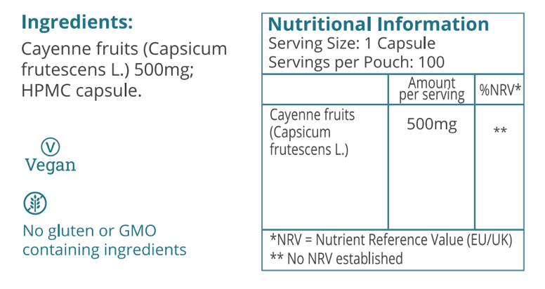 Nutrition Table