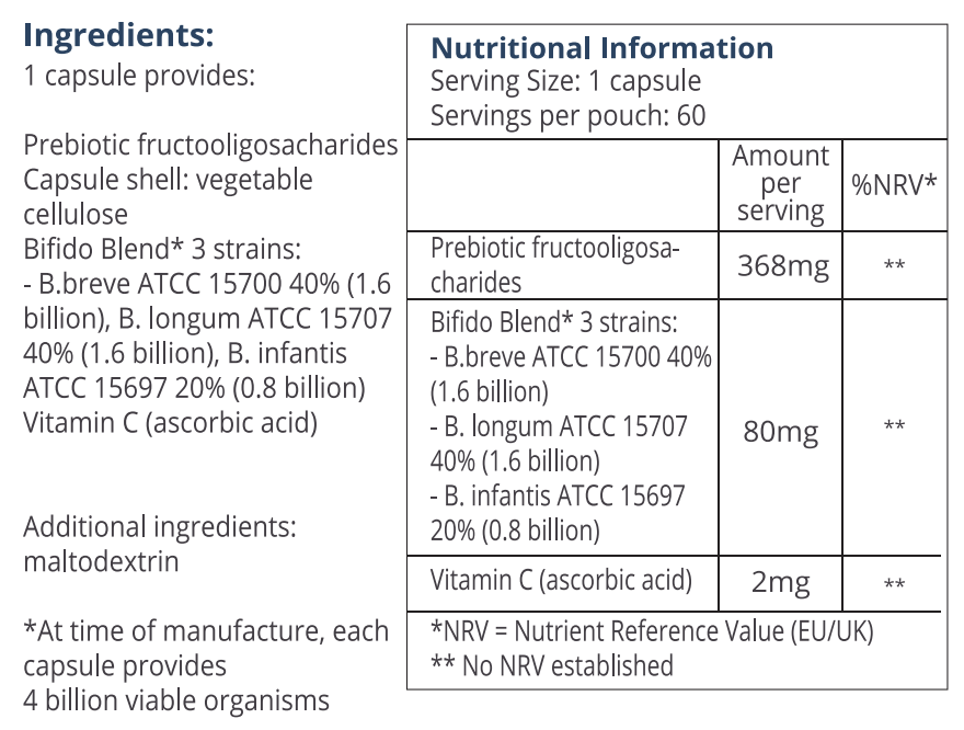 Nutrition Table