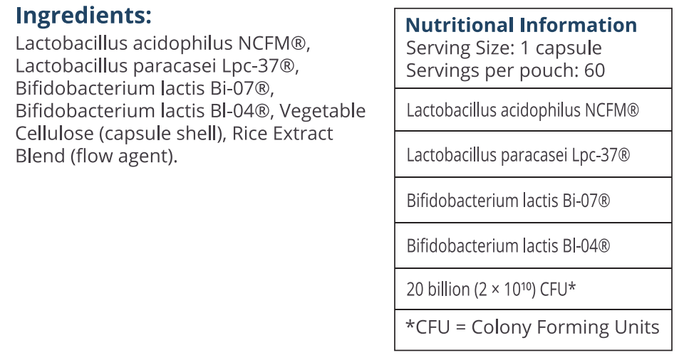 Nutrition Table