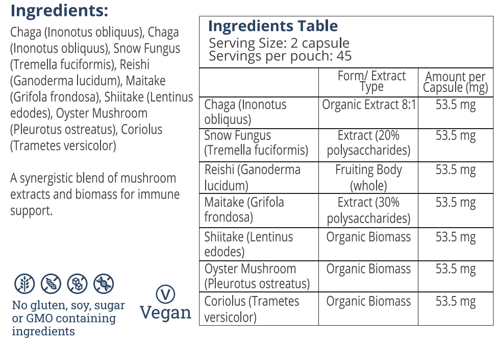 Nutrition Table