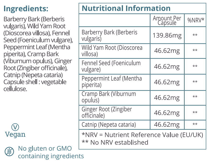 Nutrition Table