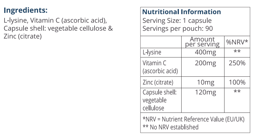 Nutrition Table