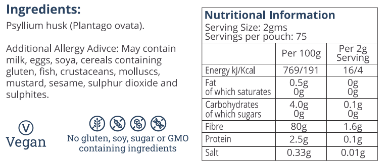 Nutrition Table