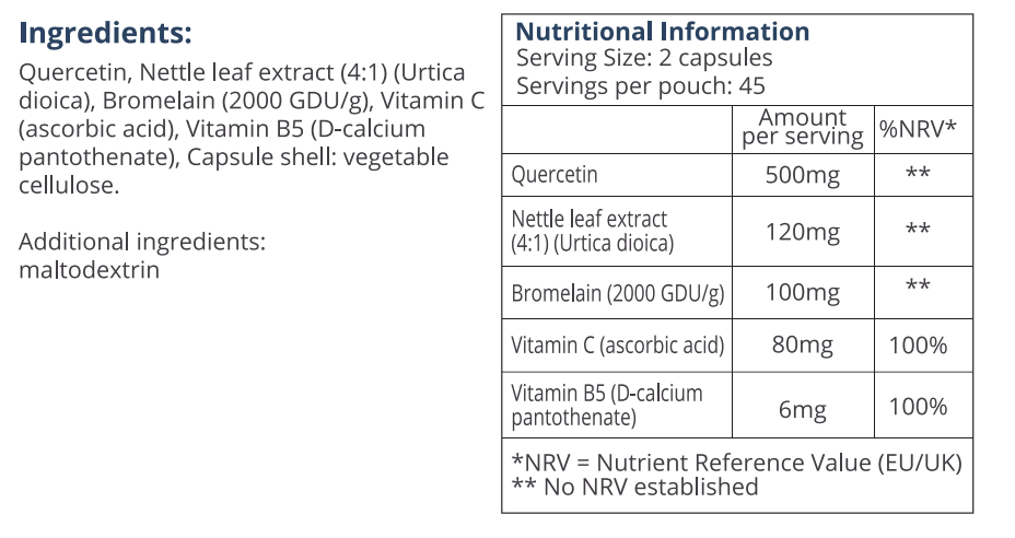 Nutrition Table