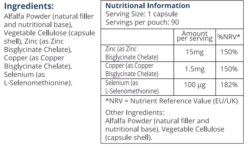 Nutrition Table