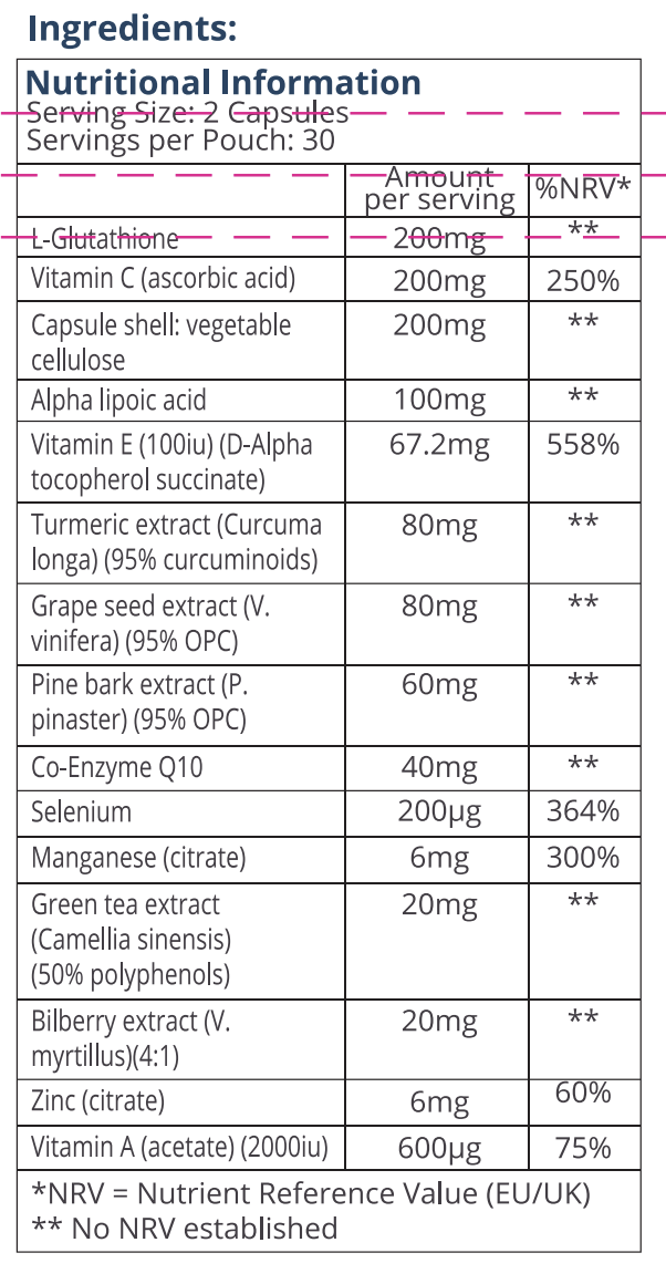 Nutrition Table