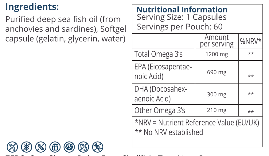 Nutrition Table
