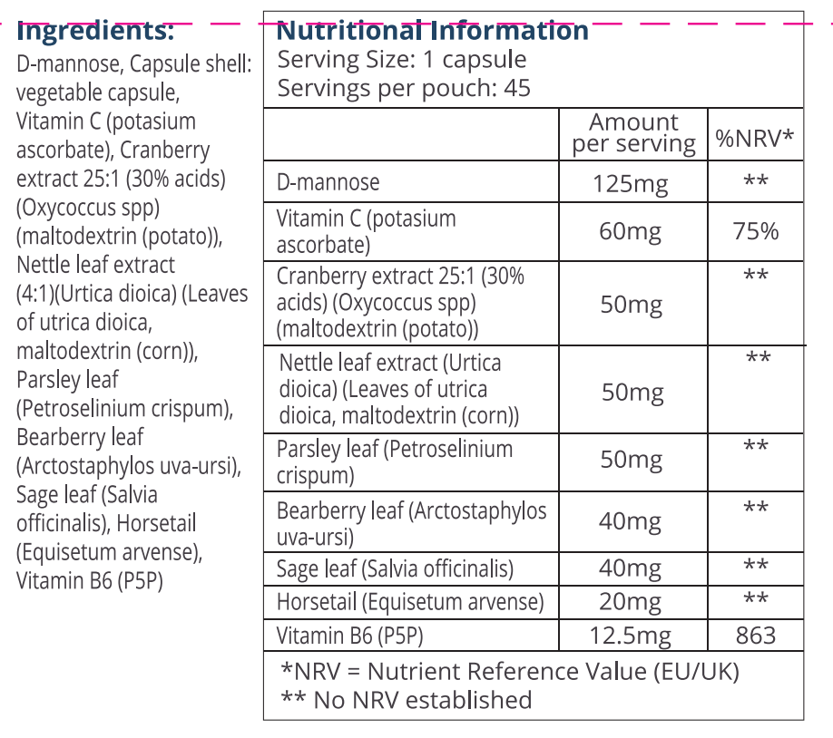 Nutrition Table