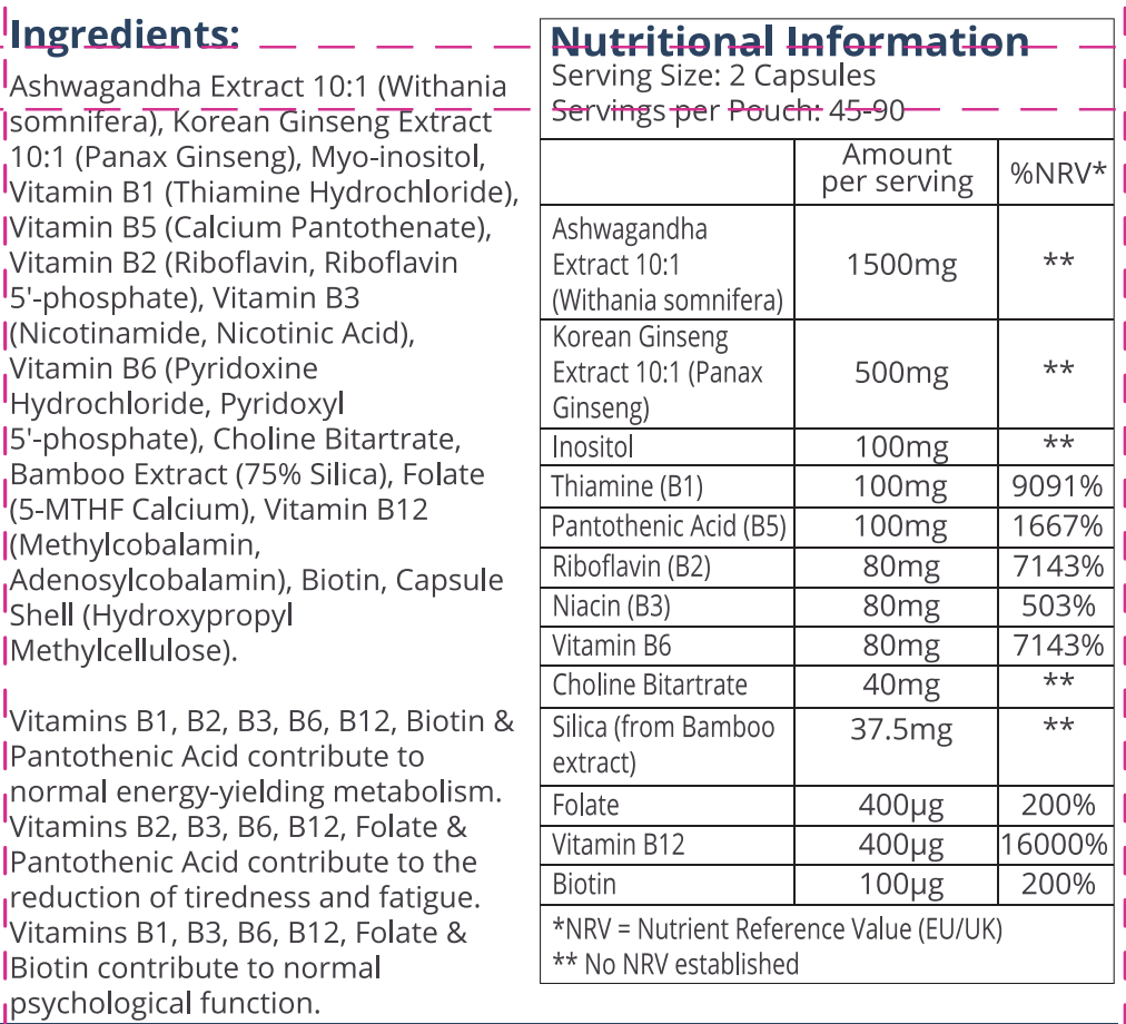 Nutrition Table