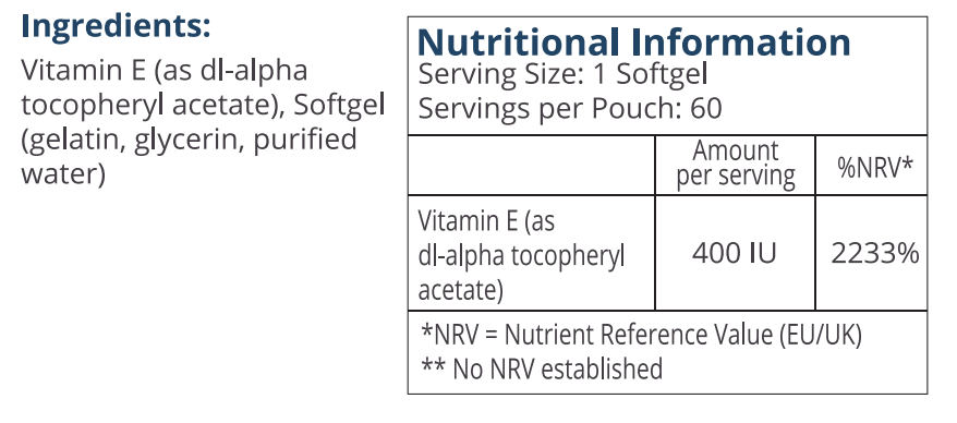 Nutrition Table