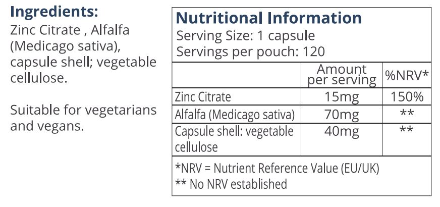 Nutrition Table